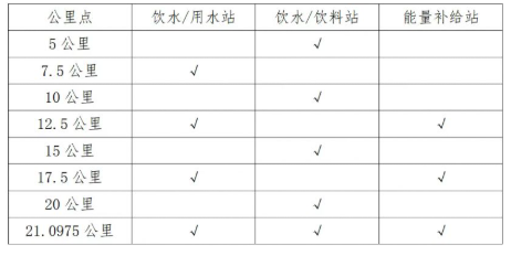 2025义乌半程马拉松有物品存放处吗