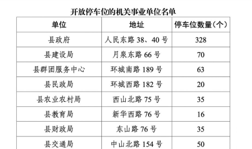 2025浦江县国庆中秋机关事业单位免费停车位开放时间