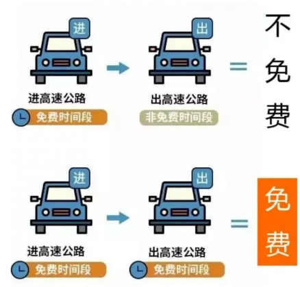 2025国庆中秋浙江高速免费时间